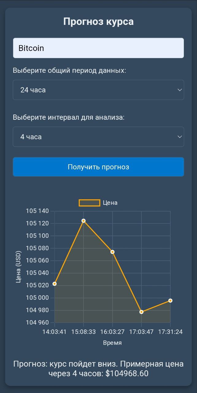 Анализ Криптовалют
